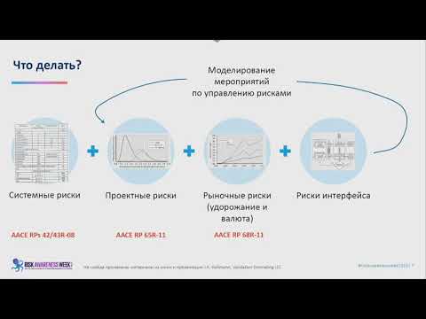 Видео: Методы оценки рисков проектов, которые работают - Алексей Белков