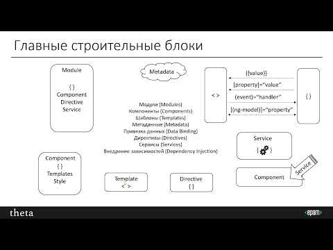 Видео: Архитектура Angular проекта