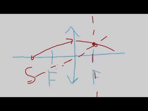 Видео: Физика. Оптика. Построение изображения точки, лежащей на главной оптической оси #physics