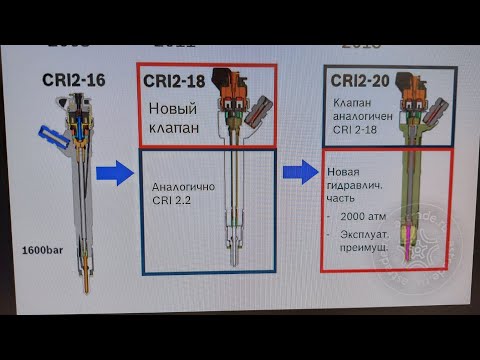 Видео: CRI 2-18, CRI 2-20, CRI 2.5, common rail регулировка зазора #дизель #форсунки #bosch