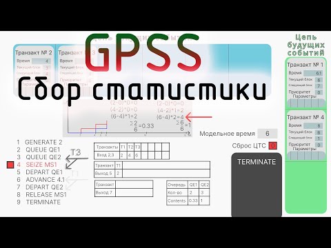 Видео: GPSS. Сбор статистики