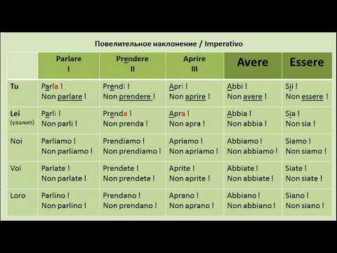 Видео: Imperativo / Повелительное наклонение в итальянском