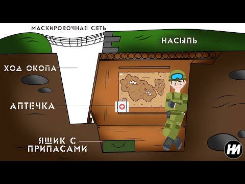Видео: УСТРОЙСТВО СОВЕТСКИХ ОКОПОВ (Анимация)