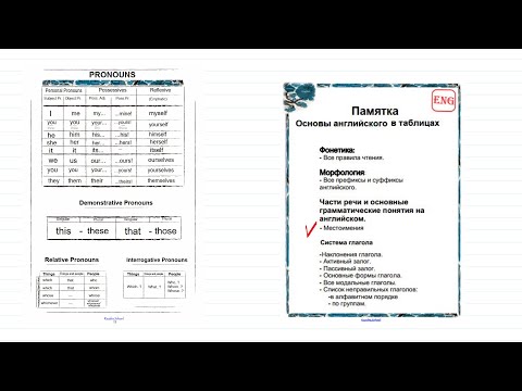 Видео: 5. Памятка. Местоимения. Personal, possessive, reflexive pronouns.