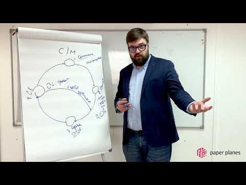 Видео: Customer Journey Map (карта путешествия потребителя) | Маршрут построен. Илья Балахнин о CJM.