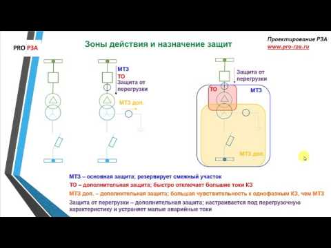 Видео: Расчет защит трансформатора 10/0,4 кВ - Состав защит