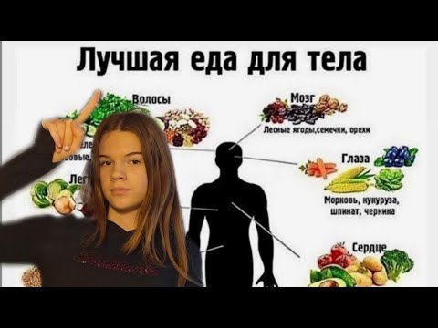 Видео: Как похудеть с правильным питанием? или Правильное питание