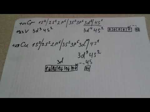 Видео: 101. Исключения из правил Клечковского.  Видео 1