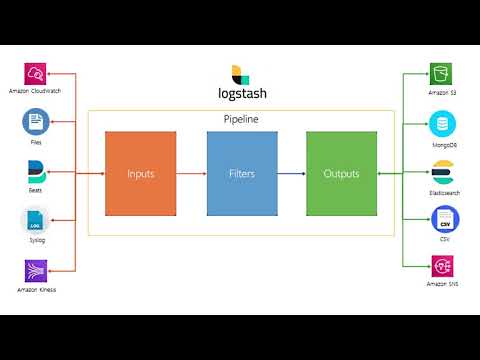 Видео: 1. Logstash - для чего он нужен, как он работает, и немного теории.