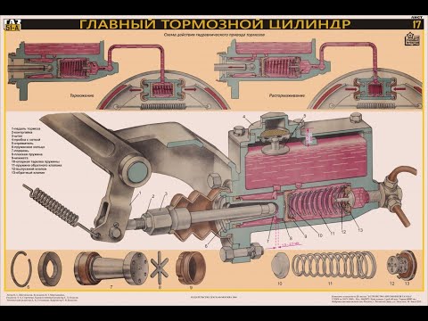 Видео: Жизнь ГАЗона. 16 серия. Ремонт тормозов.