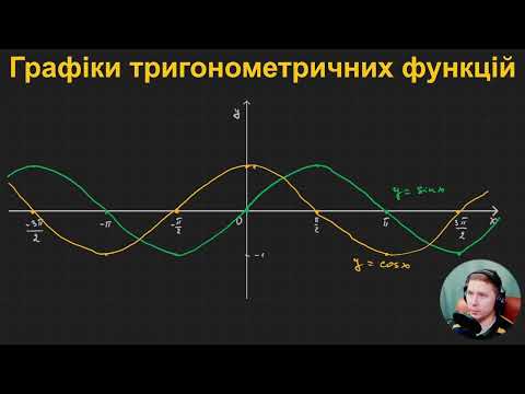 Видео: 10А2.6. Графіки тригонометричних функцій