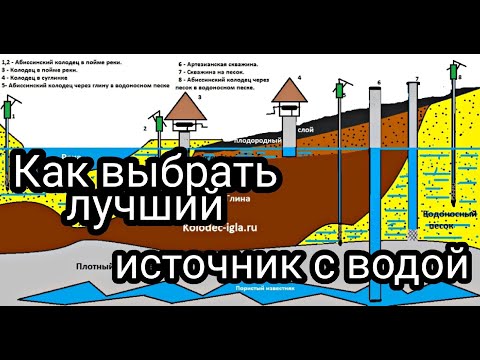 Видео: Абиссинский колодец, кольцевой колодец или скважина на воду под погружной насос, что лучше выбрать?🤔