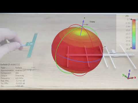 Видео: Антени. База. Направленість та діаграма. Нюанси.