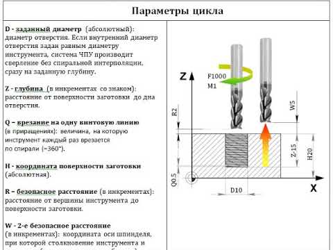 Видео: #4 Fanuc. Цикл обработки "Расточное фрезерование отверстия. Boremilling"