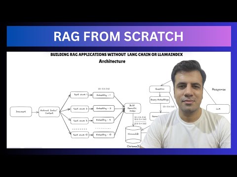 Видео: Создание приложения RAG с нуля — без LangChain и LlamaIndex