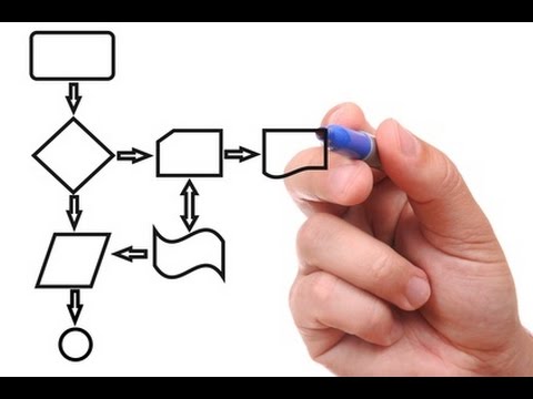 Видео: Этапы создания сайта для начинающих веб-разработчиков