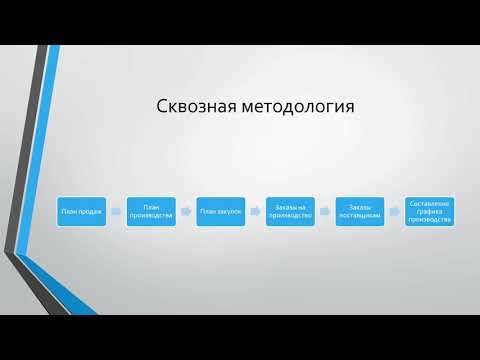 Видео: Курс по внедрению 1С ERP.Лекция третья. Внедрение планирования