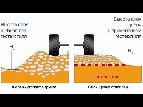 Видео: ПАРКОВКА ОТСЫПКА ЩЕБНЕМ НЕ  ТОНЕТ