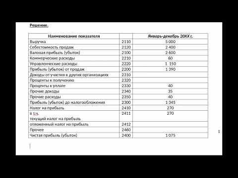 Видео: Заполнение отчета о финансовых результатах и отражение движения средств | Елена Ботова. РУНО
