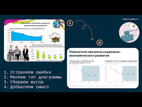 Видео: Переделка графика бюджетного планирования - Excel дата сторителлинг. Полная версия