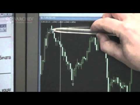 Видео: Stochastic + потвърждаващи индикатори