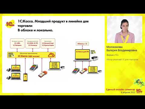 Видео: Обзор решений 1С для торговли.