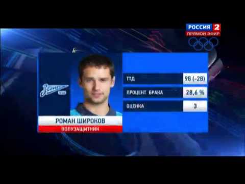 Видео: Зенит Аустрия 1-4 ТТД с Александром Бубновым 12.12.2013