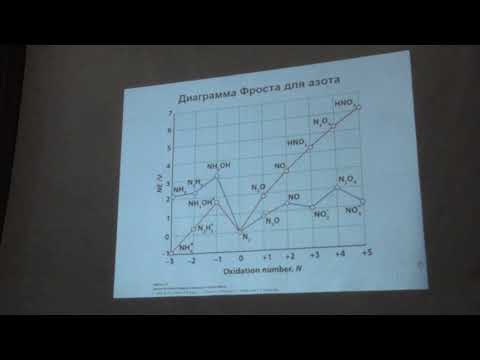 Видео: Шевельков А. В. - Неорганическая химия I - 21. Элементы 15 группы: пниктогены