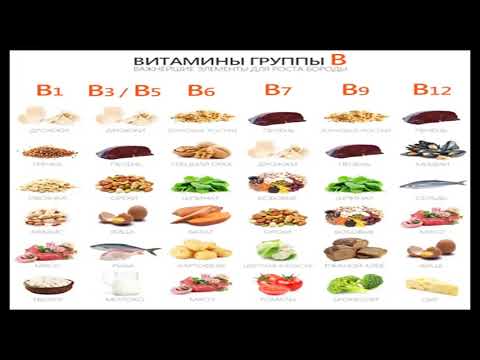 Видео: Фармакогнозия Витаминдер В1, В3, В5, В6, В7, В9, В12 , А, Д3, Е, К,С, РР