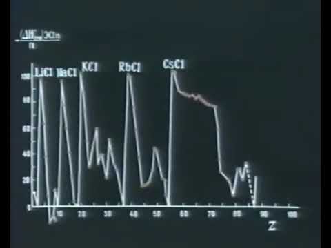 Видео: Энергетика химических процессов