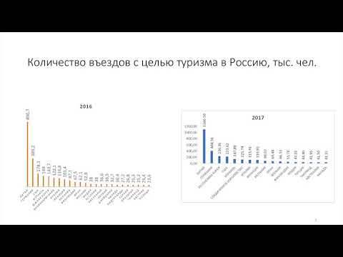 Видео: 1.2. Межкультурные коммуникации в туризме: целевые аудитории и комфортная среда