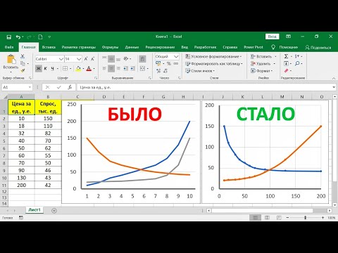 Видео: Ошибки при построении графиков в Excel