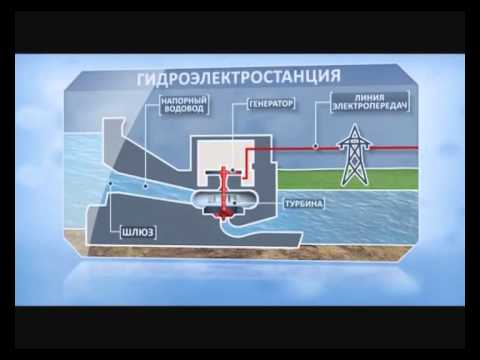 Видео: Наука 2.0 - Элементарно о ГЭС