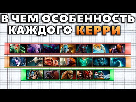 Видео: КОГДА НУЖЕН КАЖДЫЙ КЕРРИ ГЕРОЙ?