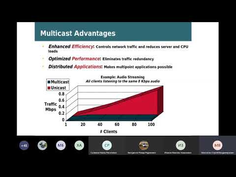 Видео: Лекция 2-10 Мультикаст - адресация, IGMP, PIM-DM