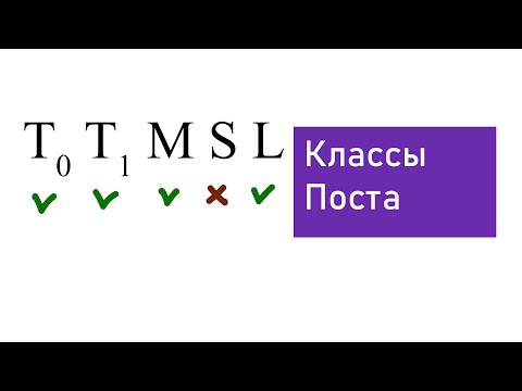 Видео: Классы Поста Полнота системы