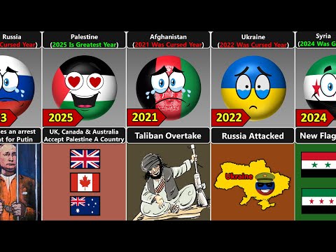Видео: 2021-2025 Величайший или проклятый год [Countryballs]