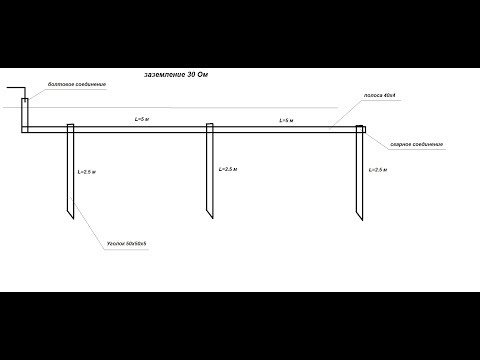 Видео: Заземление. ПУЭ.