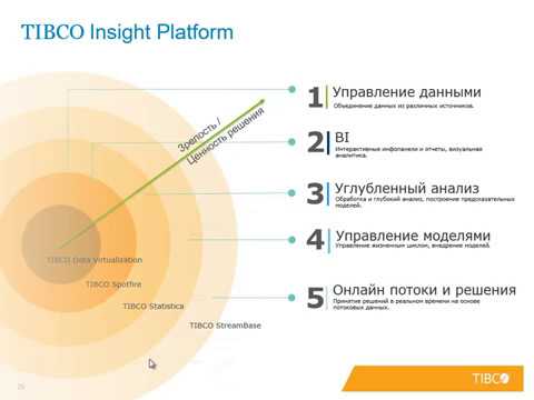 Видео: Вебинар "Инновационные технологии StatSoft для промышленности и нефтедобывающей отрасли"