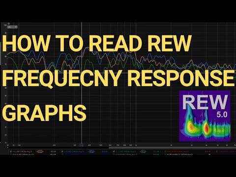 Видео: Понимание графиков частотной характеристики REW
