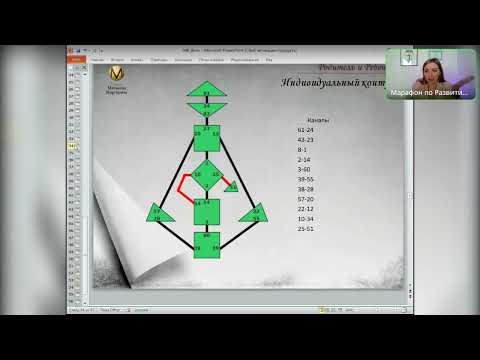 Видео: Как выбрать кружки и секции ребенку зная его бодиграф по Дизайну человека