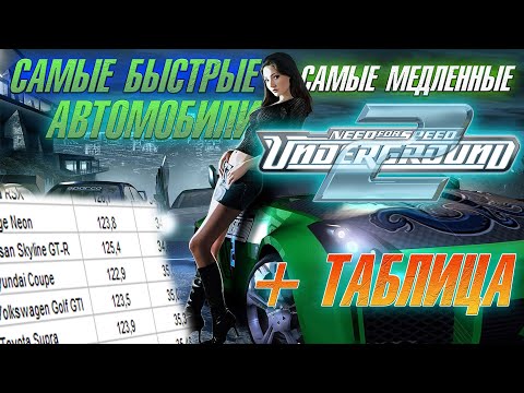 Видео: Самые быстрые и самые медленные автомобили в NFS UNDERGROUND 2 + ТАБЛИЦА ЗАМЕРОВ (37 авто)