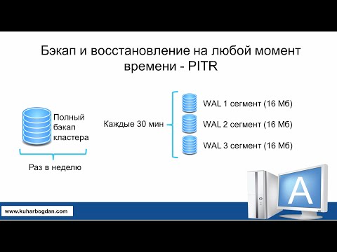 Видео: Восстановление базы 1С на любой момент времени в PostgreSQL 14