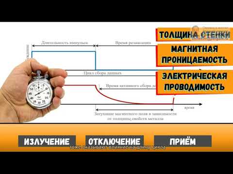 Видео: PEC  Введение в технологию.  Часть 1. Принципы