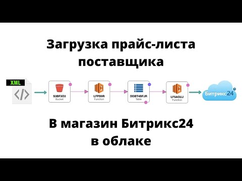 Видео: Как бесплатно загружать прайсы поставщиков в облачный магазин Битрикс24 при помощи AWS