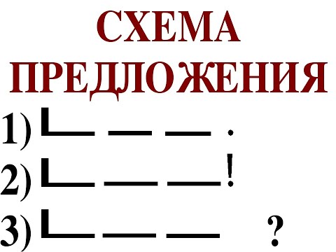 Видео: Схема предложения. Начальная школа. Как научить ребенка читать.