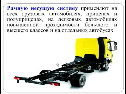 Видео: Цехош Технические средства урок 2 Назначение и состав несущей системы