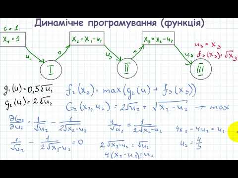 Видео: 3006 Динамічне програмування функція (приклад)