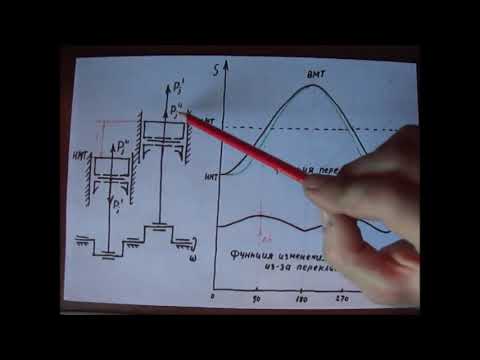 Видео: Силы инерции 2 порядка двигателя, балансировочные валы