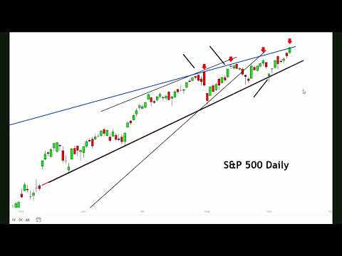 Видео: S&P 500 СОВЕРШИЛ КЛЮЧЕВОЙ ПРОРЫВ. ЭТО СТАВИТ ПОД СОМНЕНИЕ СЦЕНАРИЙ СЕНТЯБРЬСКОГО СПАДА.